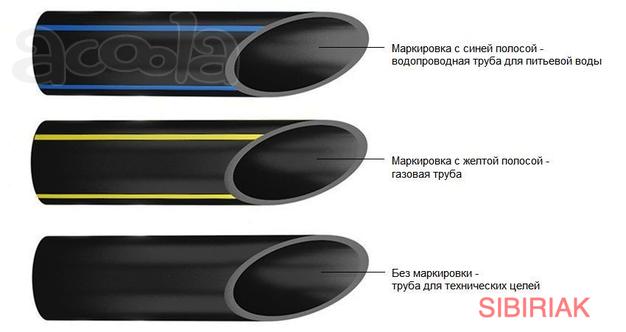 Переработка полиэтиленовой трубы ПНД