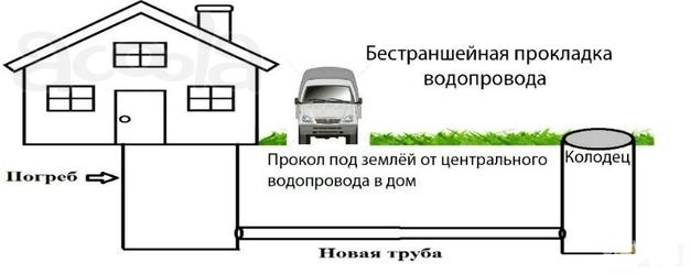Прокладка водопровода, разморозка труб в Новосибирске